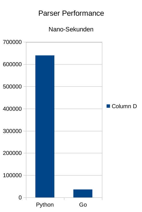 _images/python_vs_go_std.png